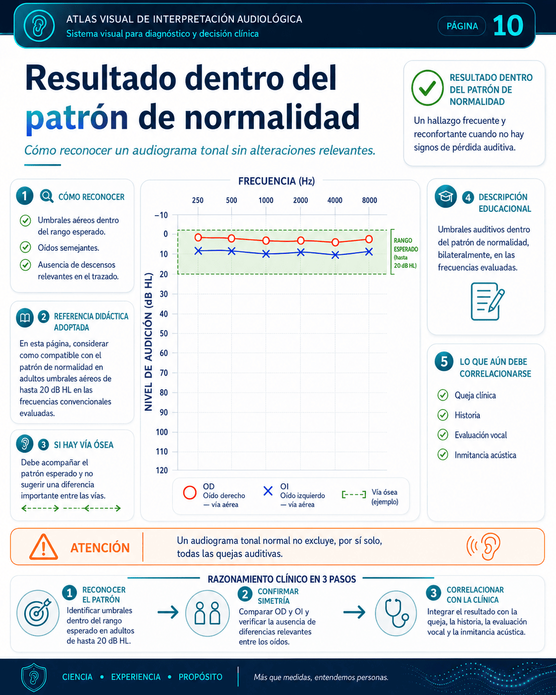 Muestra real del Sistema Visual de Interpretación Audiológica